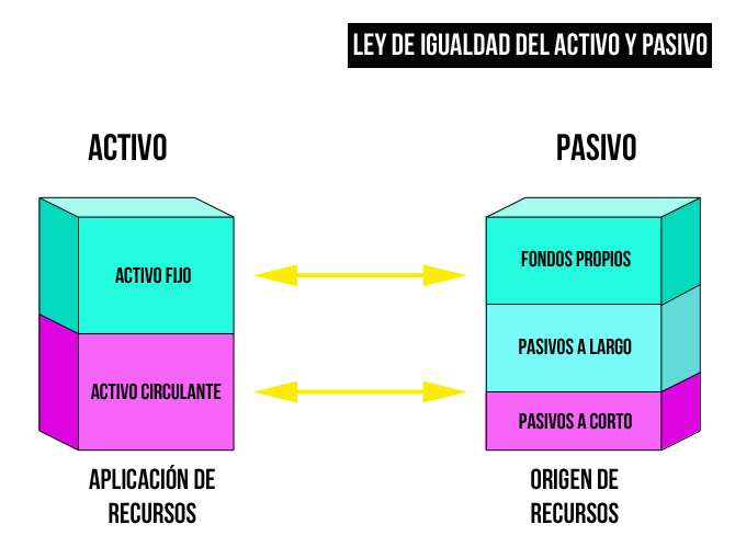 Cuales Son Las Cuentas Del Pasivo Abstractor 1845