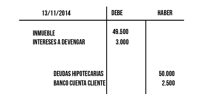 Mezclado entrega a domicilio Leonardoda Libro diario - ¿Qué es el libro diario? | Debitoor